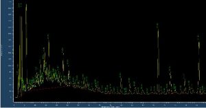 ICT栽培模式及氮肥施肥量對柴胡生長、光合作用及成分分析之研究28