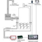 利用全植株光合作用設備進行溫室氣體蒐集及測量