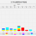 工作站實時在製品(WIP)數量