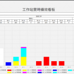 工作站實時(立即)績效