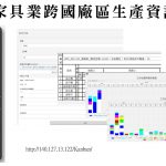推式生產製造執行資訊系統介面